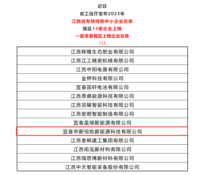 宜春市新恒凯新能源科技有限公司获评：江西省专精特新中小企业